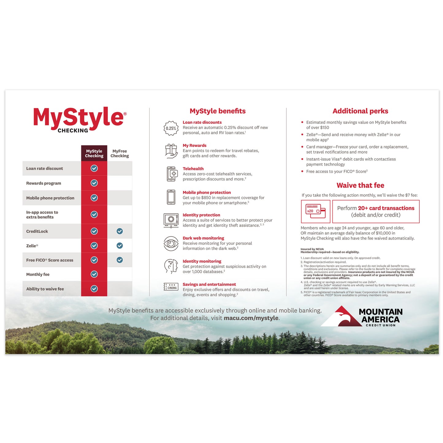 MyStyle Placemat (1 per order)