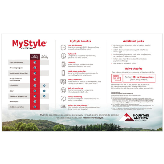 MyStyle Placemat (1 per order)